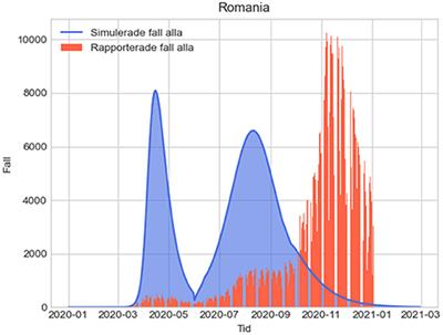 A Multi-Criteria Framework for Pandemic Response Measures